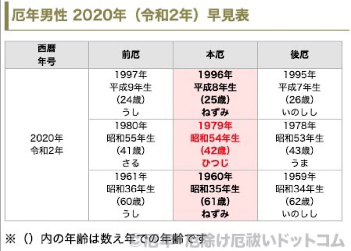 43 年 2020 昭和 年齢 UMIN｜和暦・西暦・年齢対照表