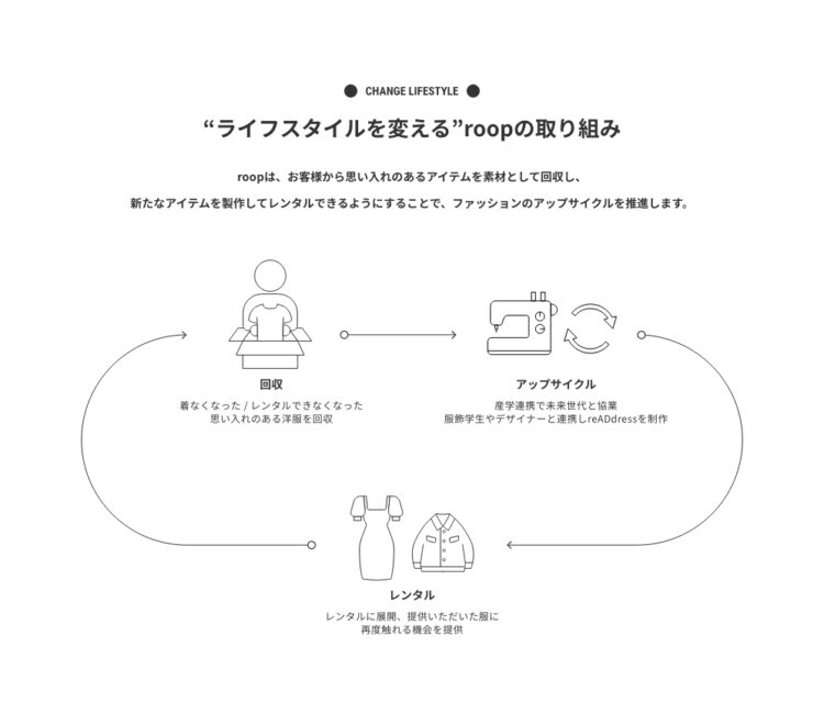 アップサイクル、大丸