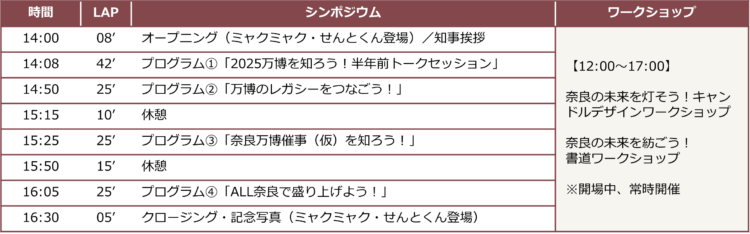 大阪・関西万博、奈良