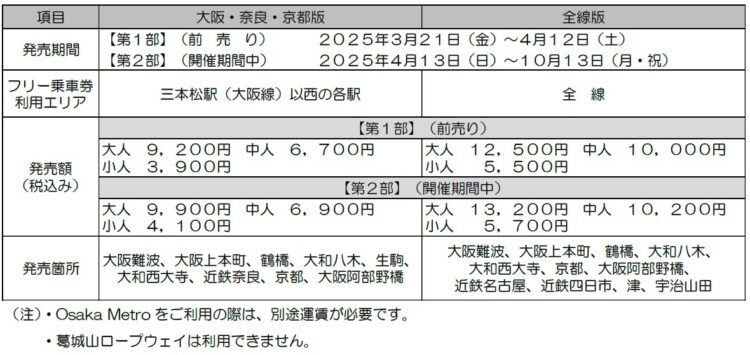 大阪・関西万博、近鉄電車