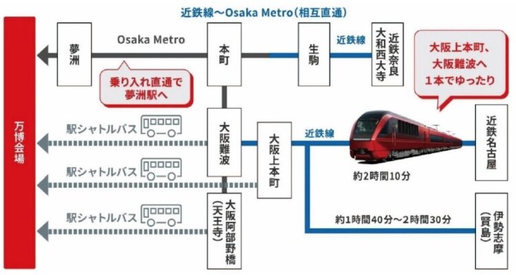 大阪・関西万博、近鉄電車