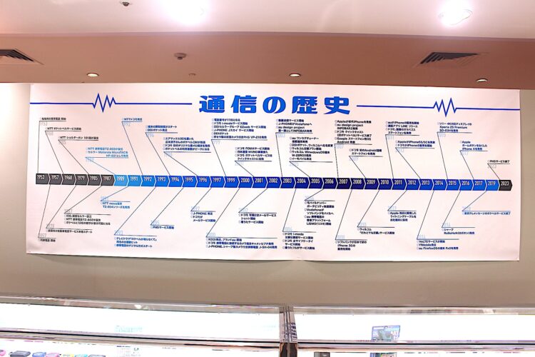 平成ときめき展、大丸梅田店