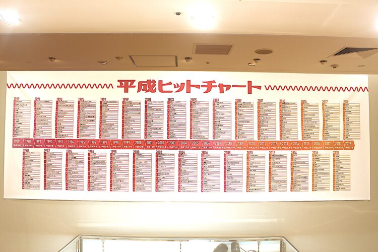 平成ときめき展、大丸梅田店