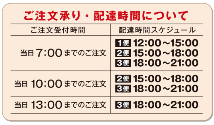 フレスコ、ネットショッピング
