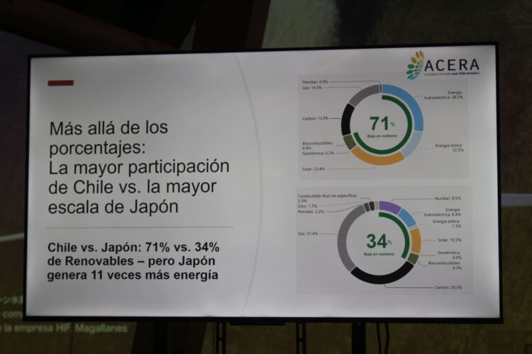 チリ、万博、再生可能エネルギー