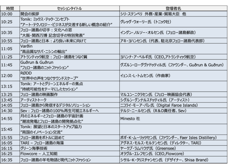 北欧、万博、フェロー諸島