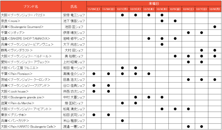 あべのハルカス近鉄本店、パンの祭典 ブーランジェリー博覧会