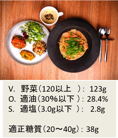 ロートレシピ、おおさかEXPOヘルシーメニュー