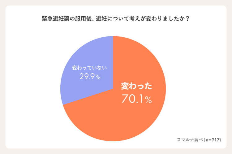緊急避妊薬、アフターピル、OTC化、スマルナ