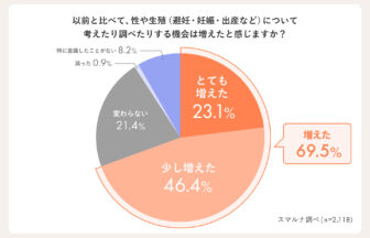 緊急避妊薬、アフターピル、OTC化、スマルナ