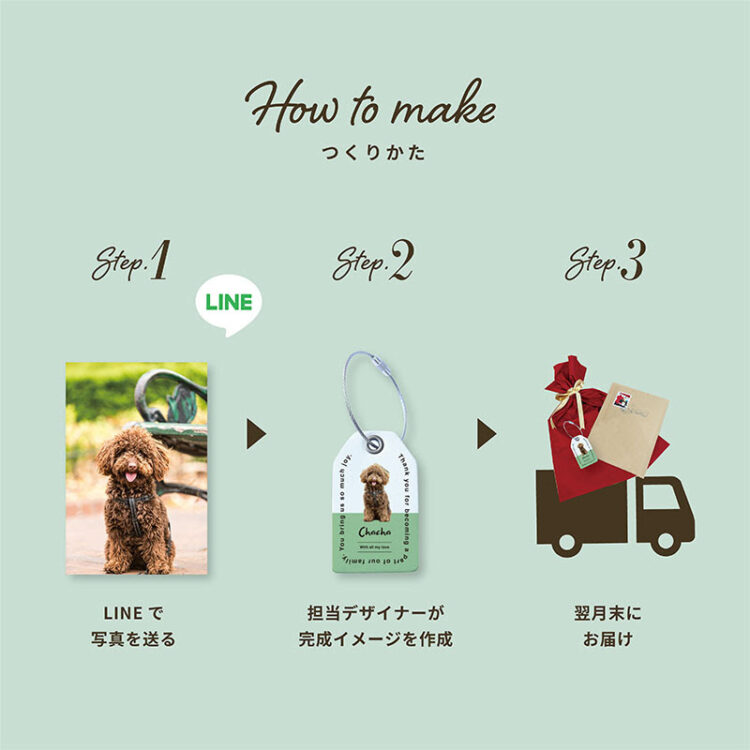 ガッツ、ペット、父の日