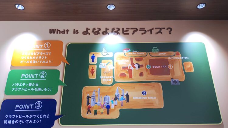 ヤッホーブルーイング大阪醸造所、よなよなビアライズ、クラフトビール
