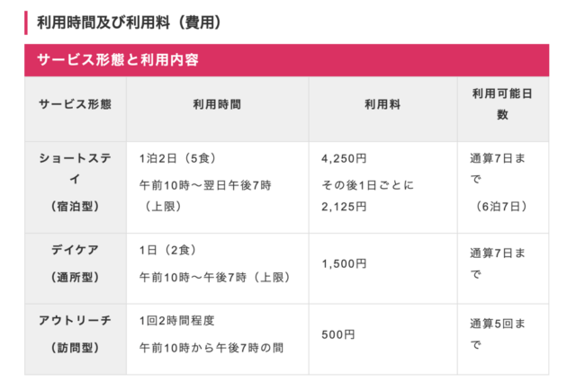 産後ケア　料金　一覧　大阪市