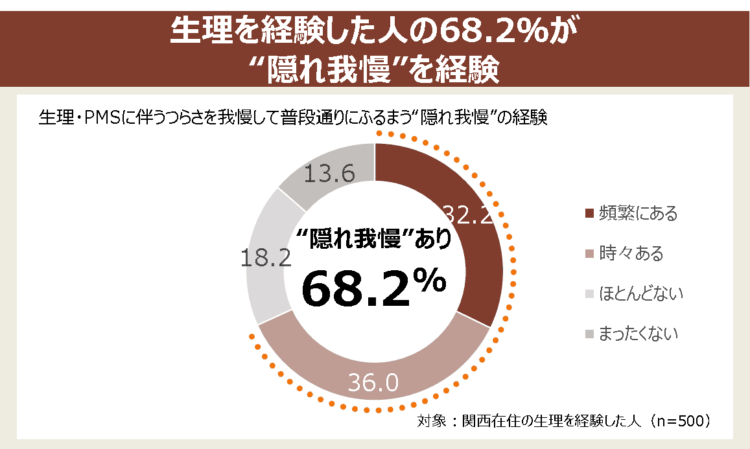 ツムラ、生理、PMS