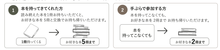 丸尾建築、本、　おすそわけ